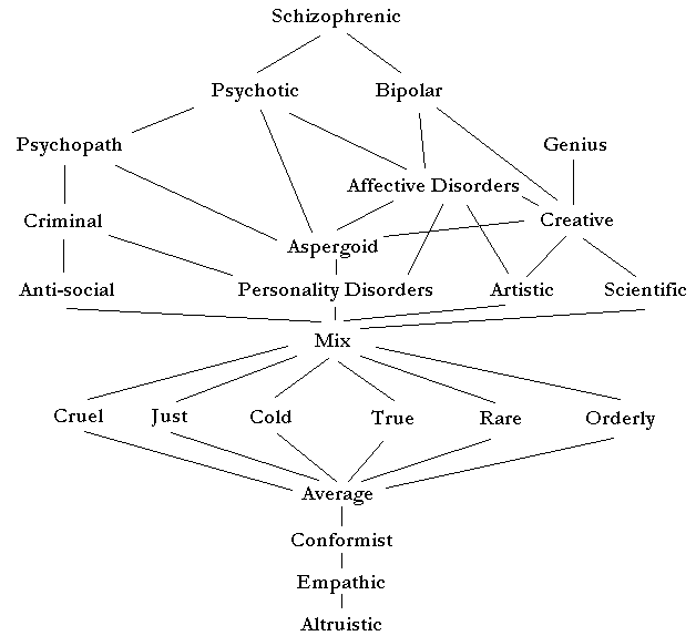 The Deviance dimension
