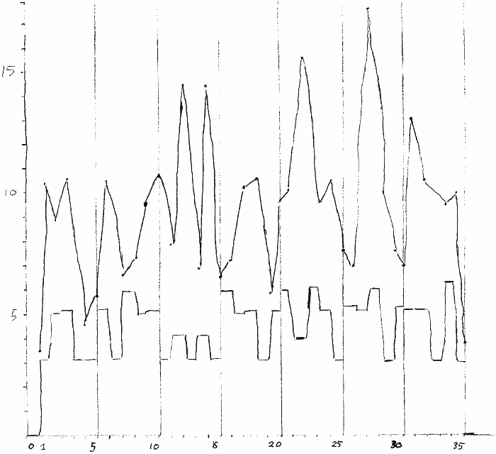 Graph of Paul Cooijmans' analysis of J. S. Bach's Prelude I